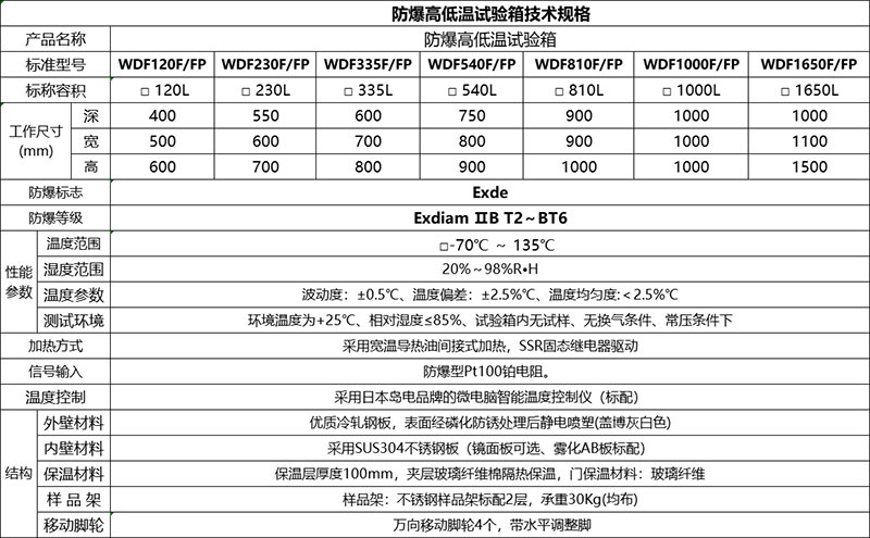 防爆高低温试验箱